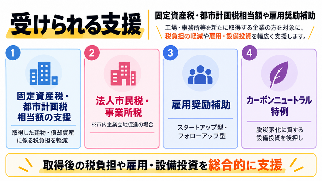 受けられる支援