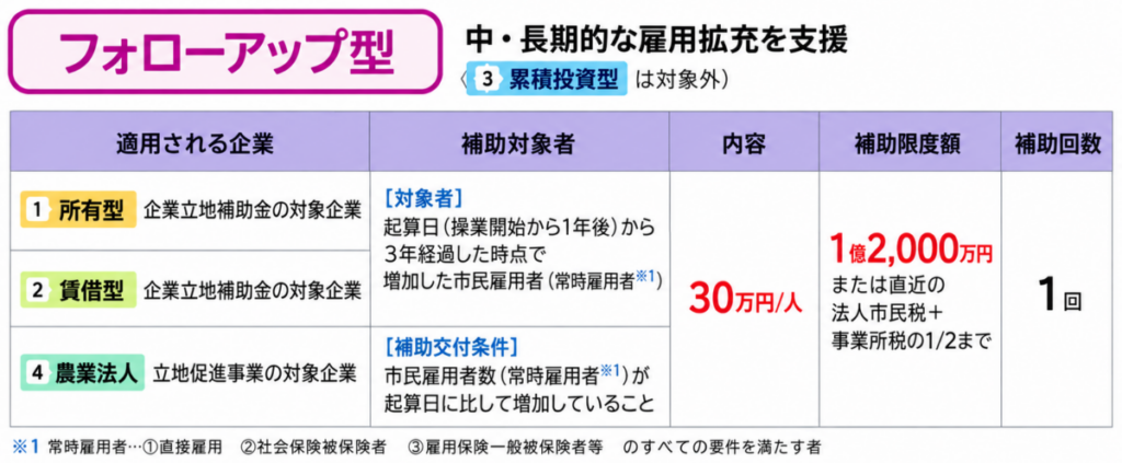 フォローアップ型